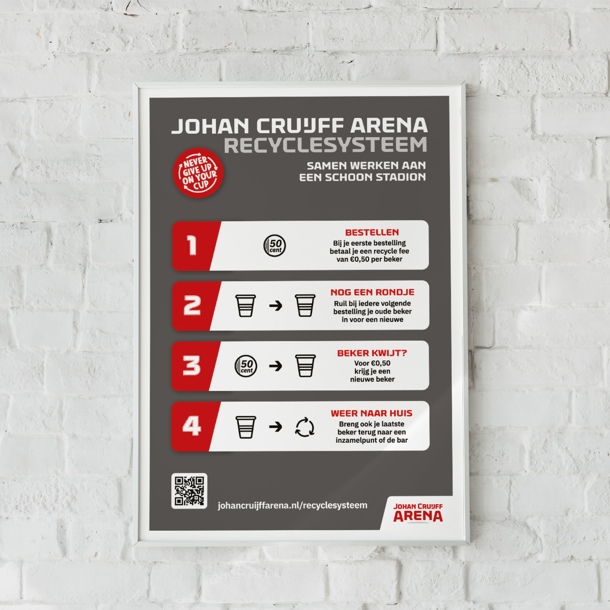 Johan Cruijff ArenA – Communicatie recyclesysteem