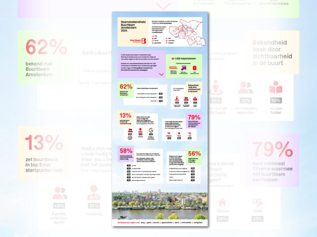 buurtteam-amsterdam-infographic